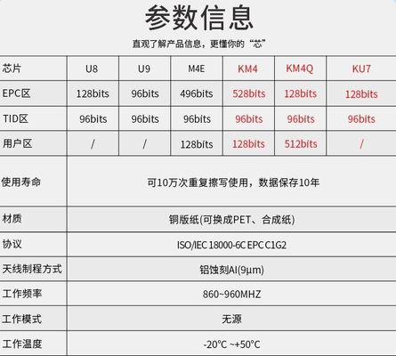 U89 Chip KU7 Passive RF 915M Protocol Ετικέτες ρούχων με ετικέτα UHF RFID